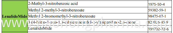 Lenalidomide